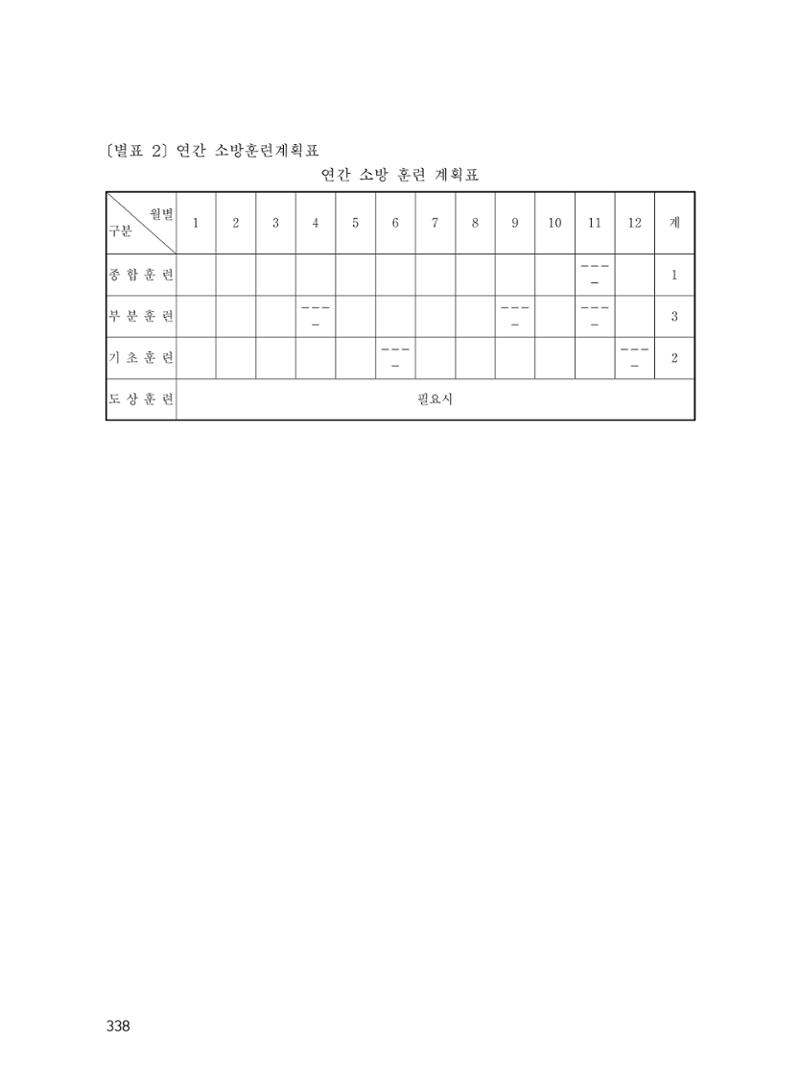 에덴장애인종합복지관 운영규정집 373페이지