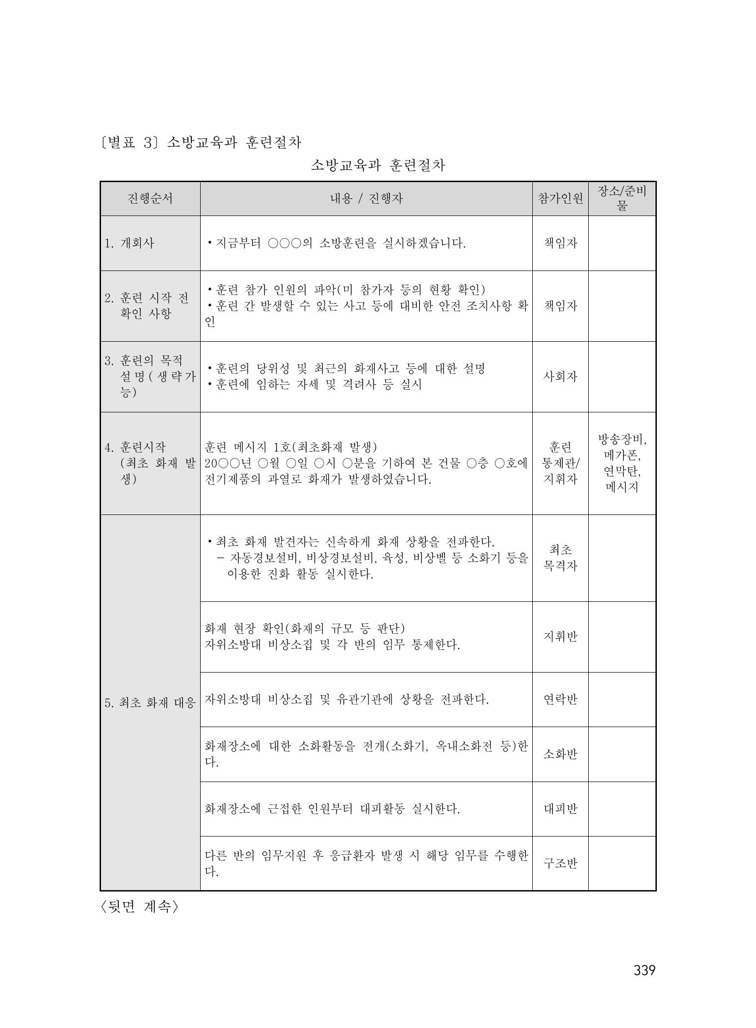 에덴장애인종합복지관 운영규정집 374페이지