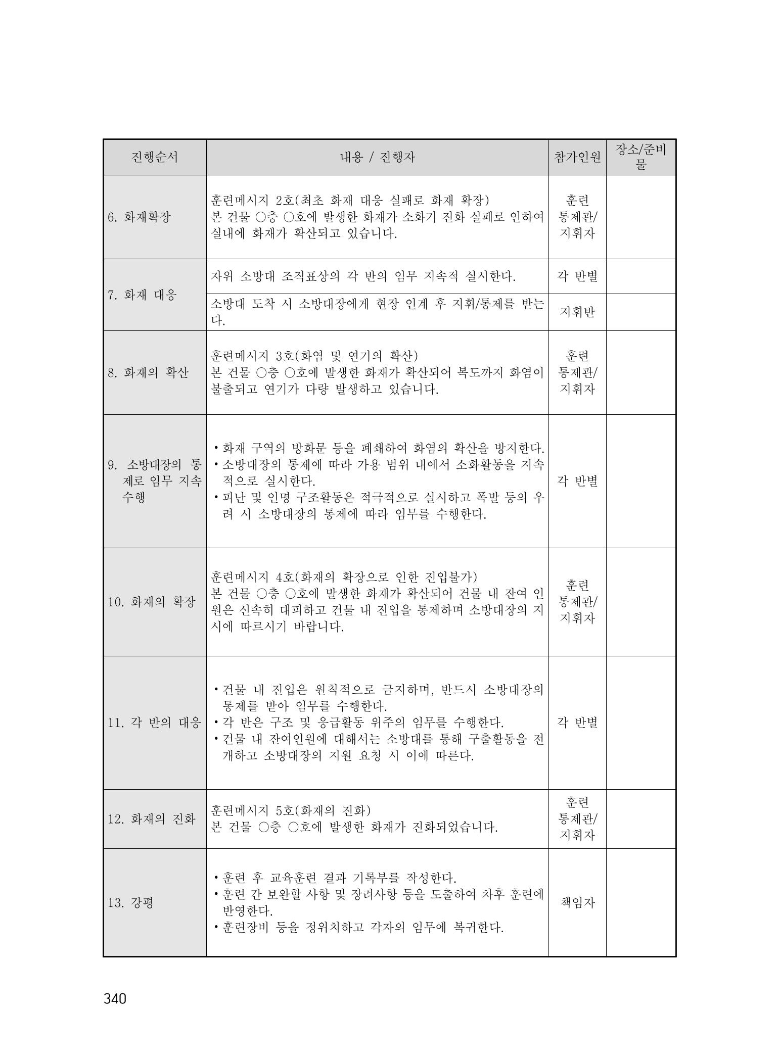 에덴장애인종합복지관 운영규정집 375페이지
