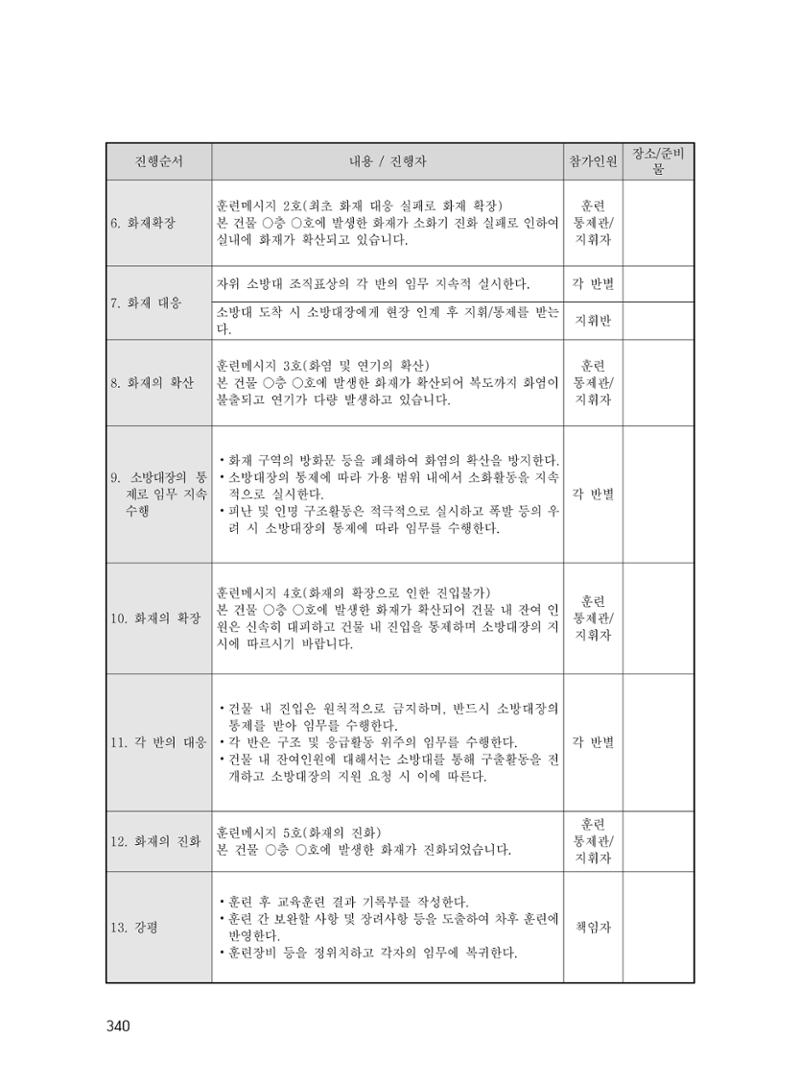 에덴장애인종합복지관 운영규정집 375페이지