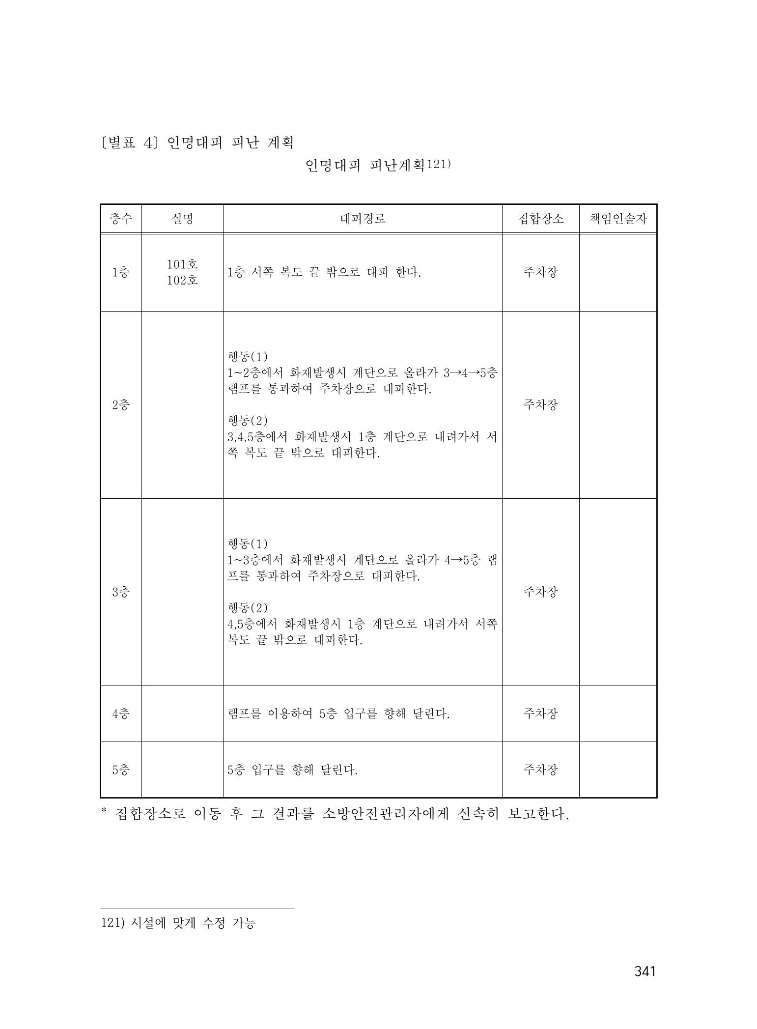 에덴장애인종합복지관 운영규정집 376페이지