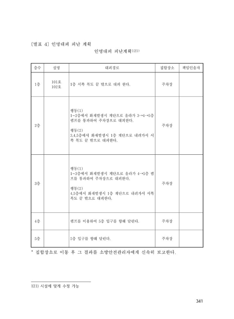 에덴장애인종합복지관 운영규정집 376페이지