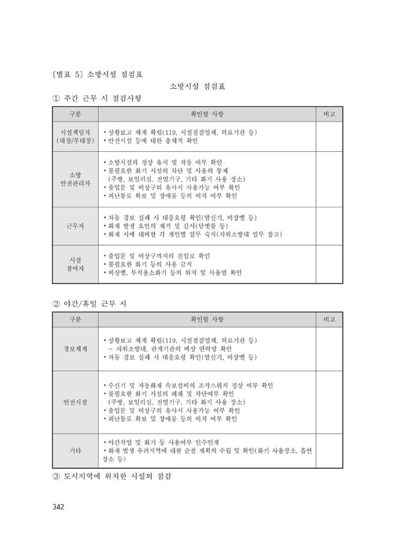 에덴장애인종합복지관 운영규정집 377페이지