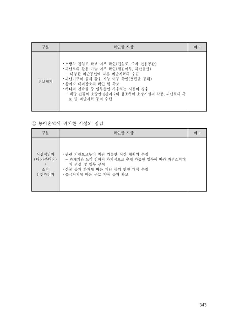 에덴장애인종합복지관 운영규정집 378페이지