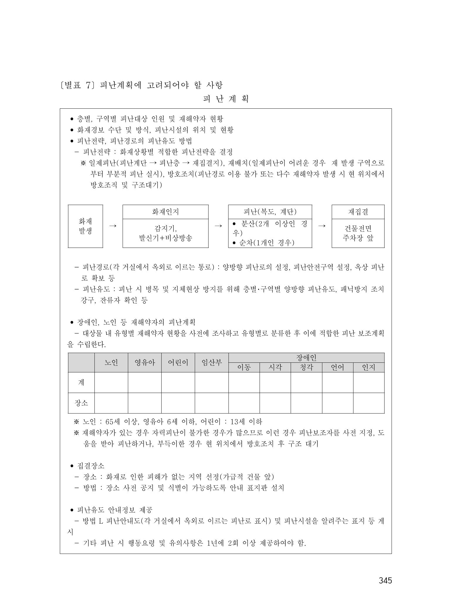 에덴장애인종합복지관 운영규정집 380페이지