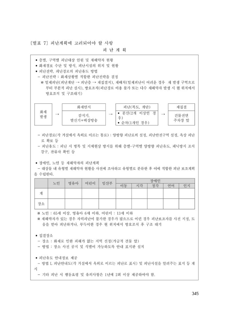 에덴장애인종합복지관 운영규정집 380페이지
