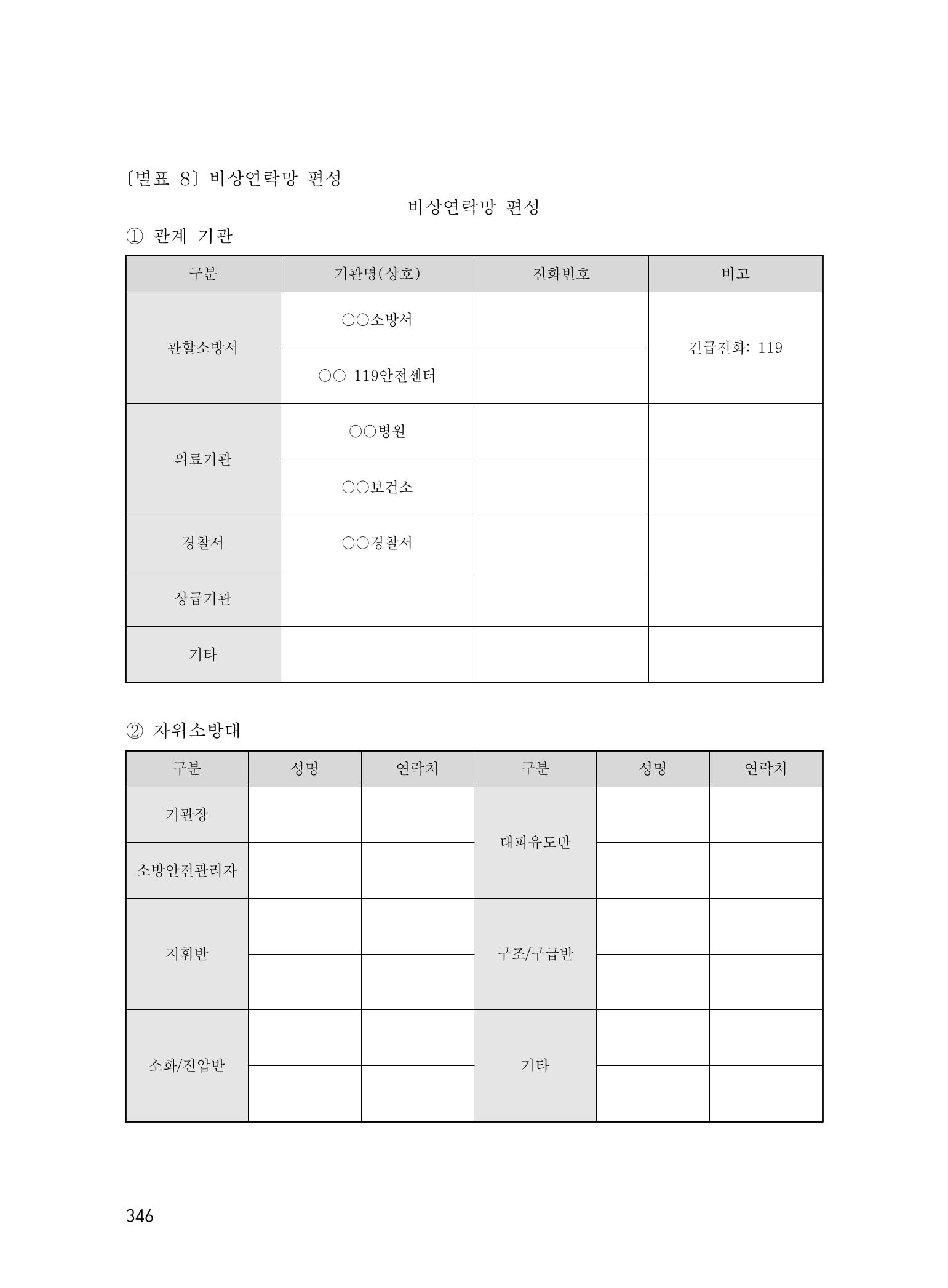 에덴장애인종합복지관 운영규정집 381페이지