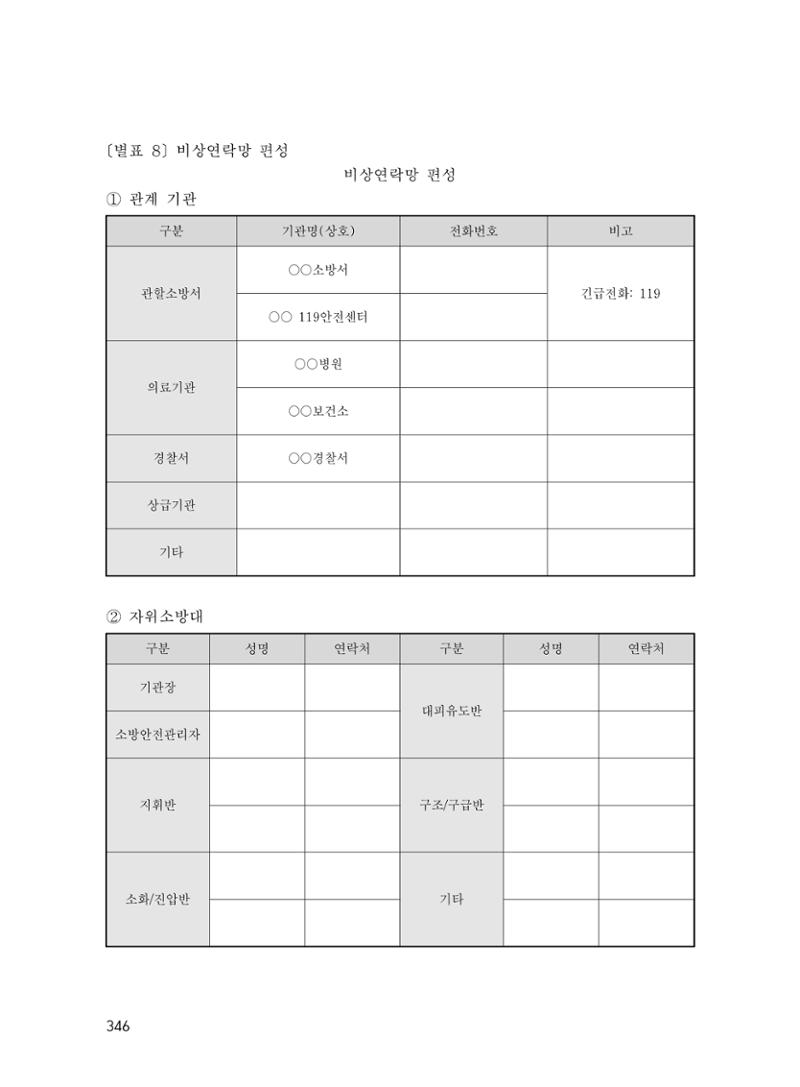 에덴장애인종합복지관 운영규정집 381페이지