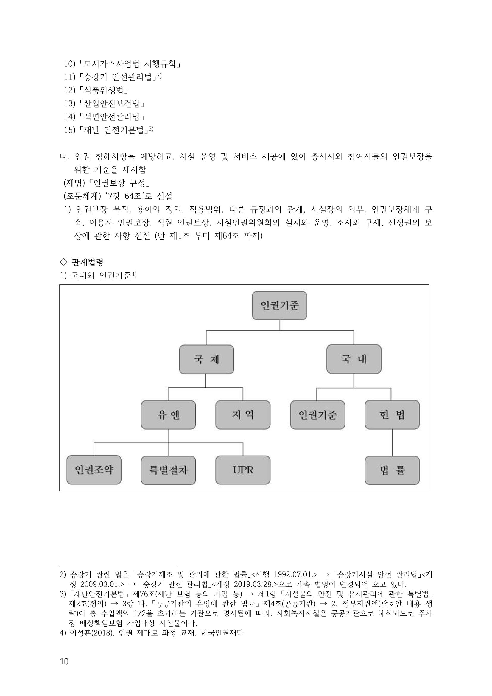 에덴장애인종합복지관 운영규정집 45페이지