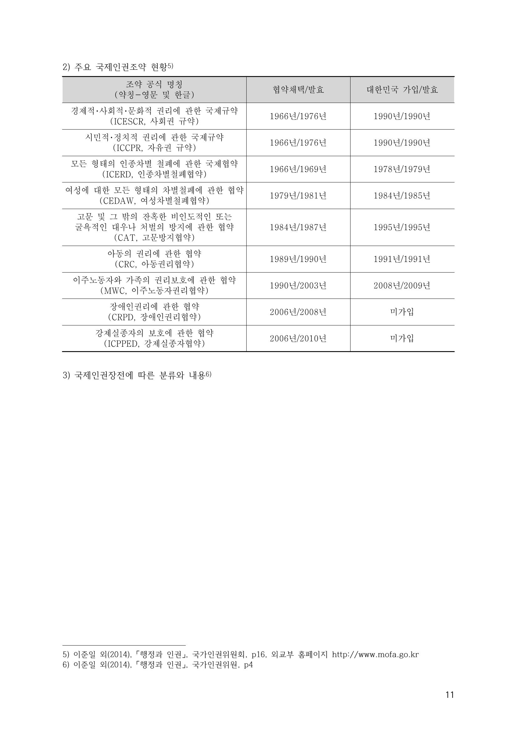 에덴장애인종합복지관 운영규정집 46페이지