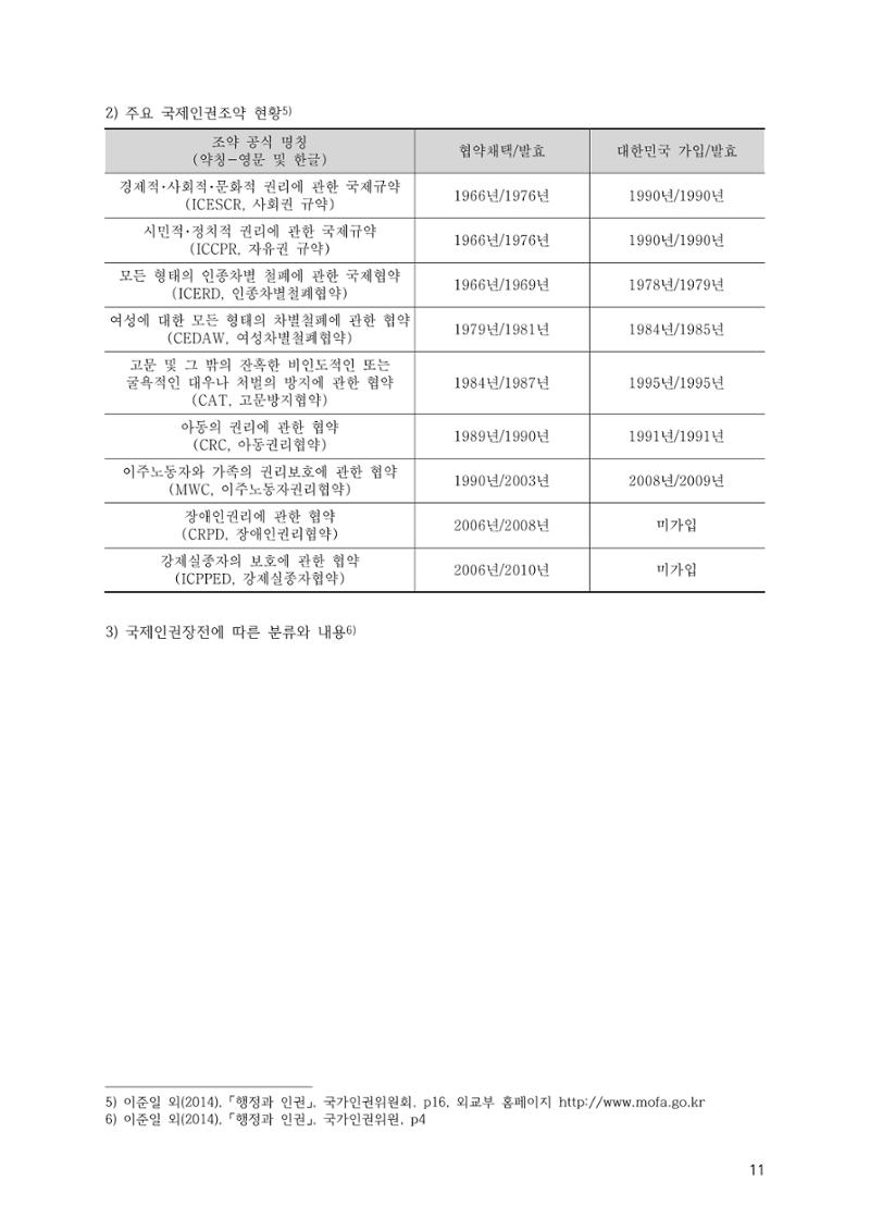 에덴장애인종합복지관 운영규정집 46페이지