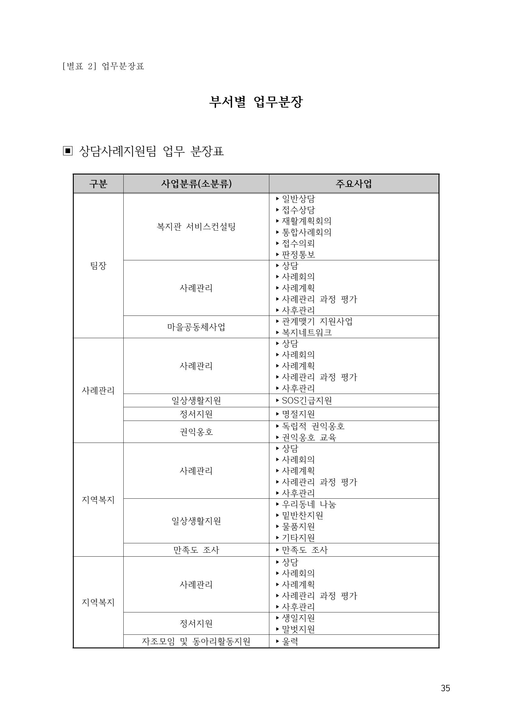 에덴장애인종합복지관 운영규정집 70페이지
