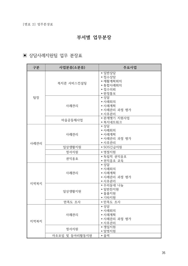 에덴장애인종합복지관 운영규정집 70페이지