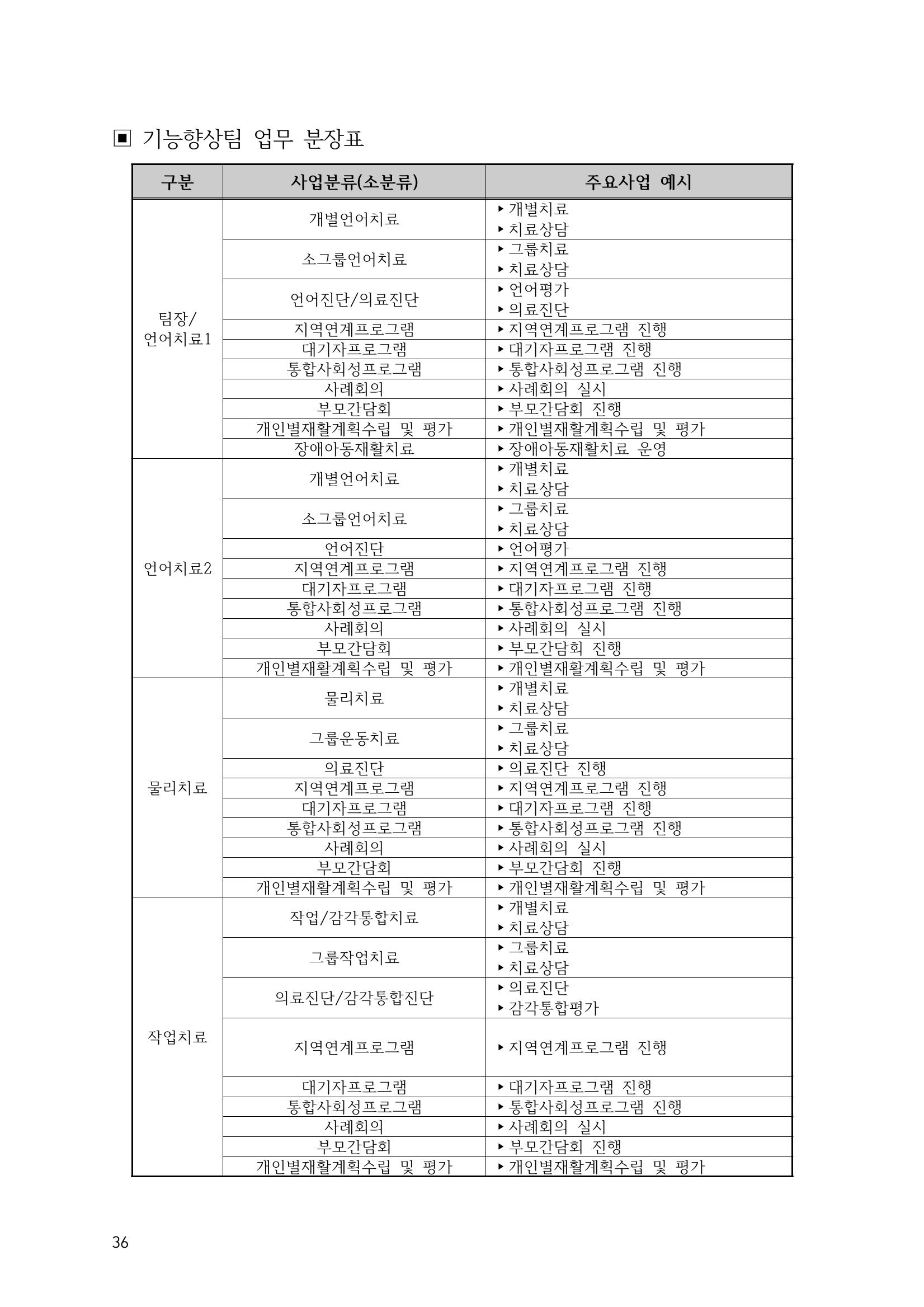 에덴장애인종합복지관 운영규정집 71페이지