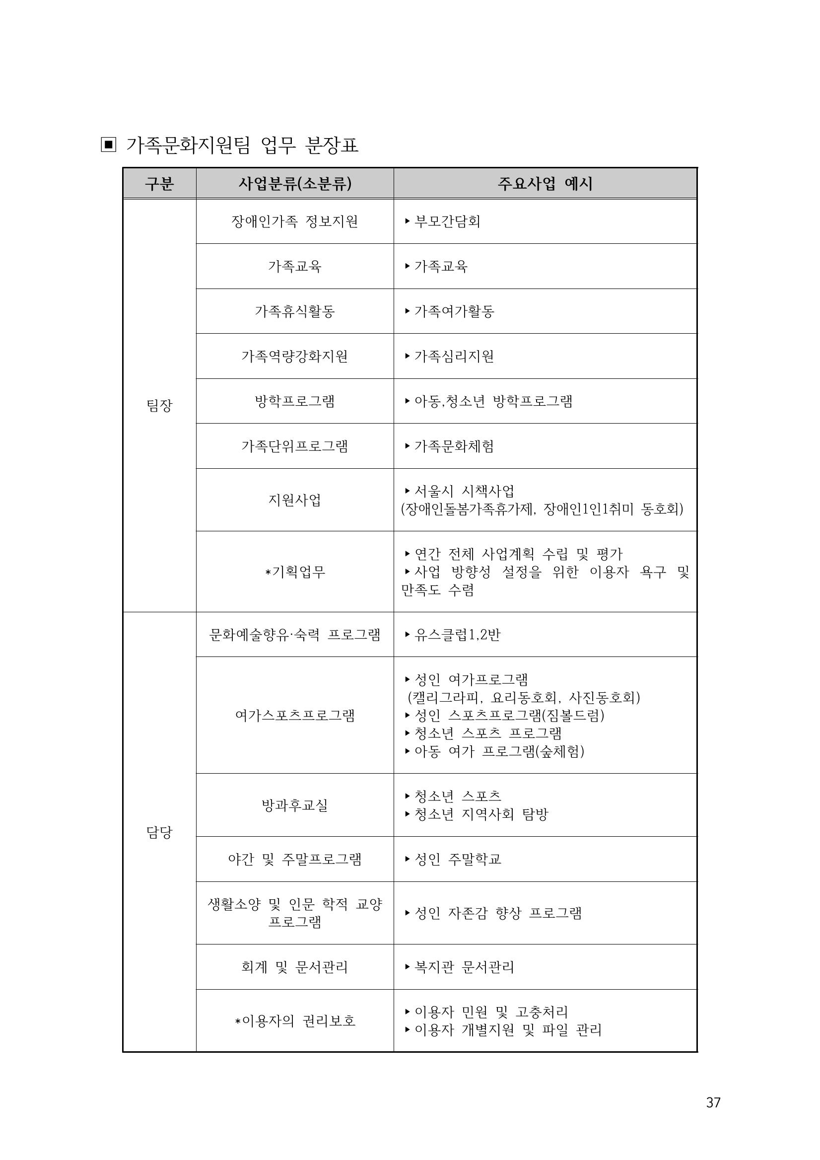 에덴장애인종합복지관 운영규정집 72페이지