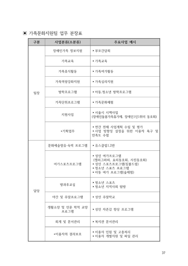 에덴장애인종합복지관 운영규정집 72페이지
