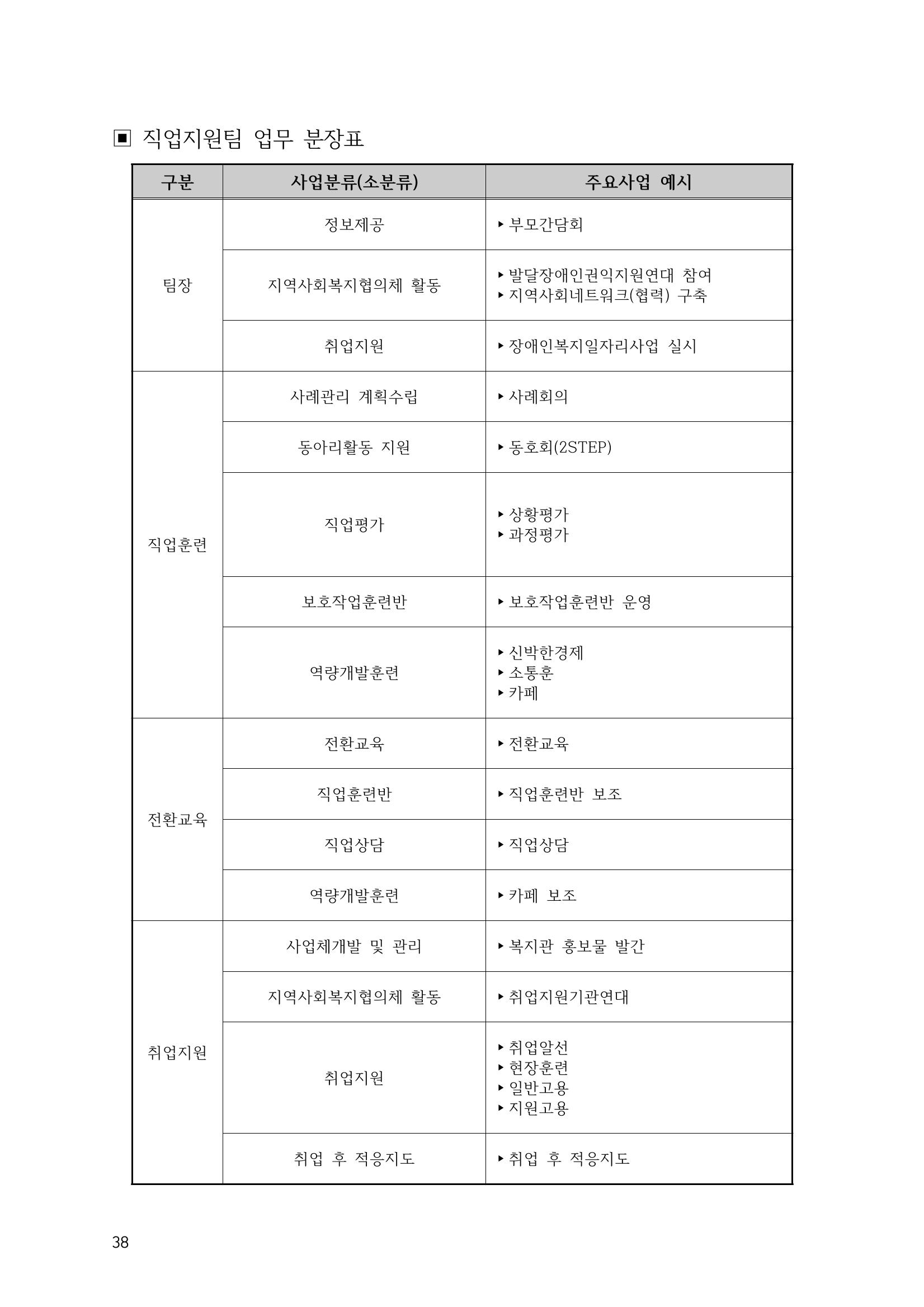 에덴장애인종합복지관 운영규정집 73페이지