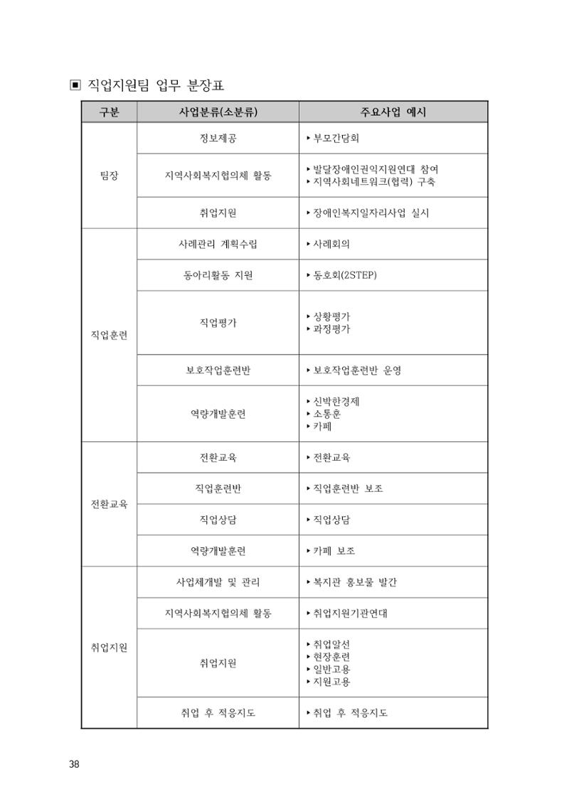 에덴장애인종합복지관 운영규정집 73페이지