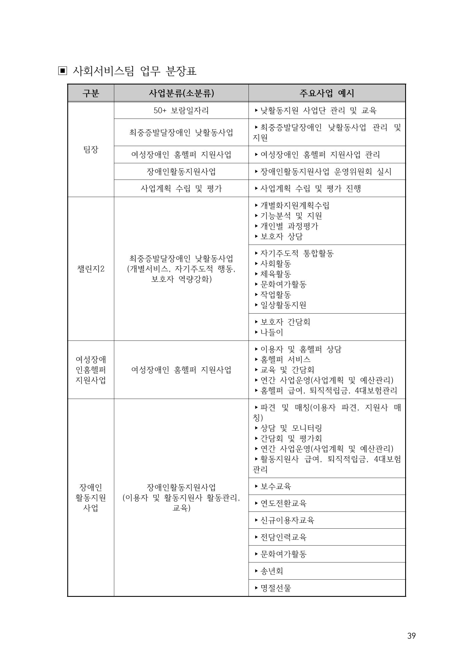 에덴장애인종합복지관 운영규정집 74페이지