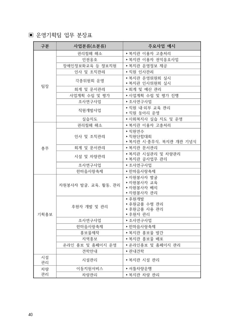 에덴장애인종합복지관 운영규정집 75페이지