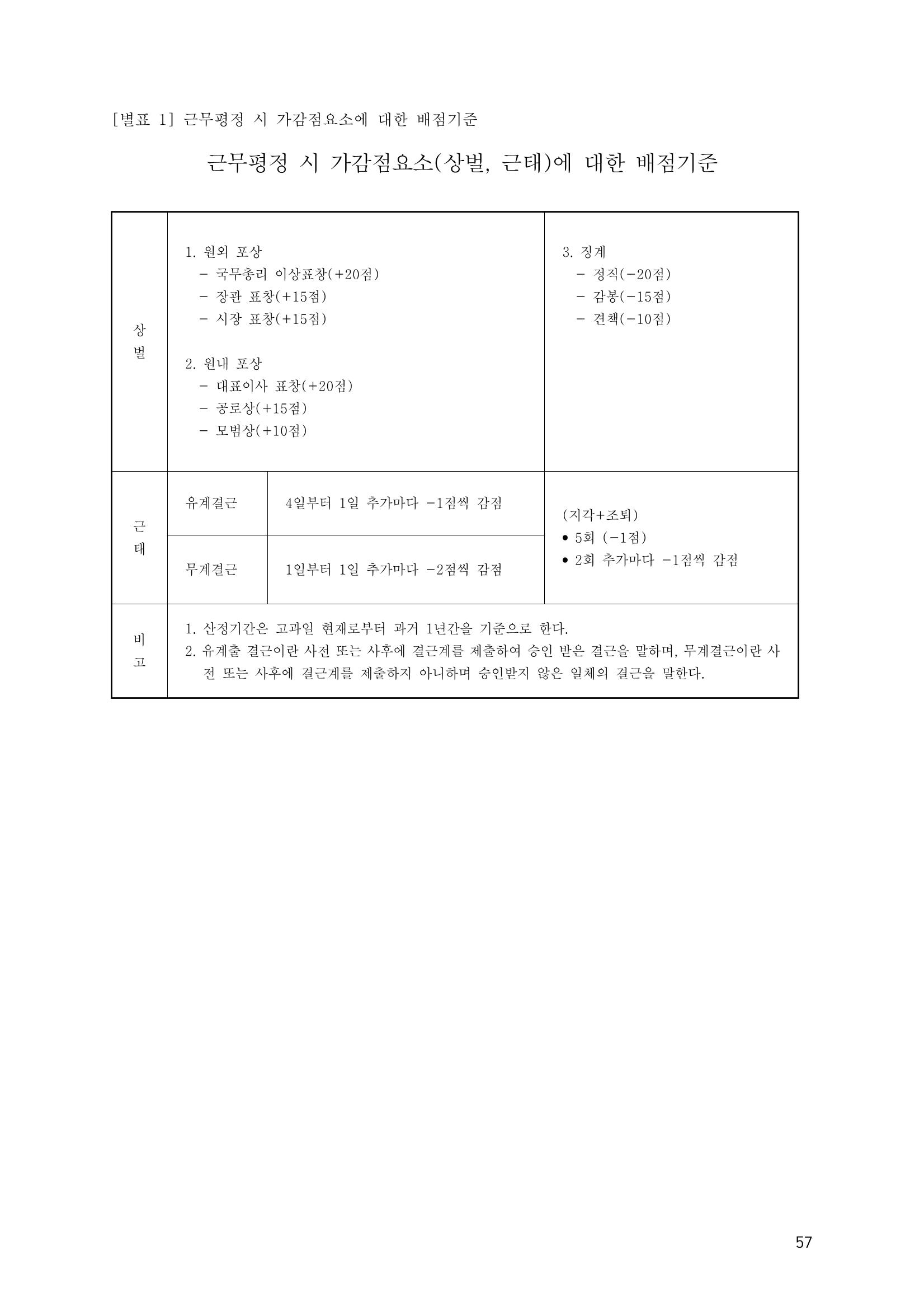 에덴장애인종합복지관 운영규정집 92페이지