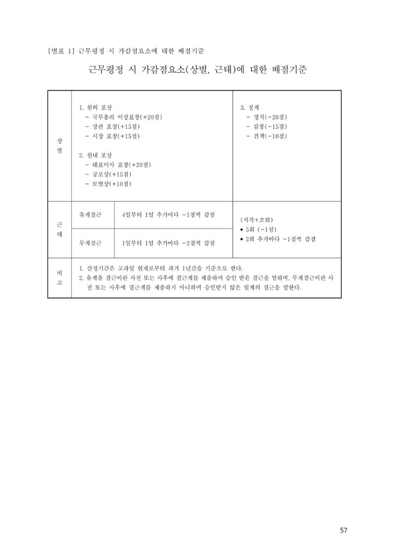 에덴장애인종합복지관 운영규정집 92페이지