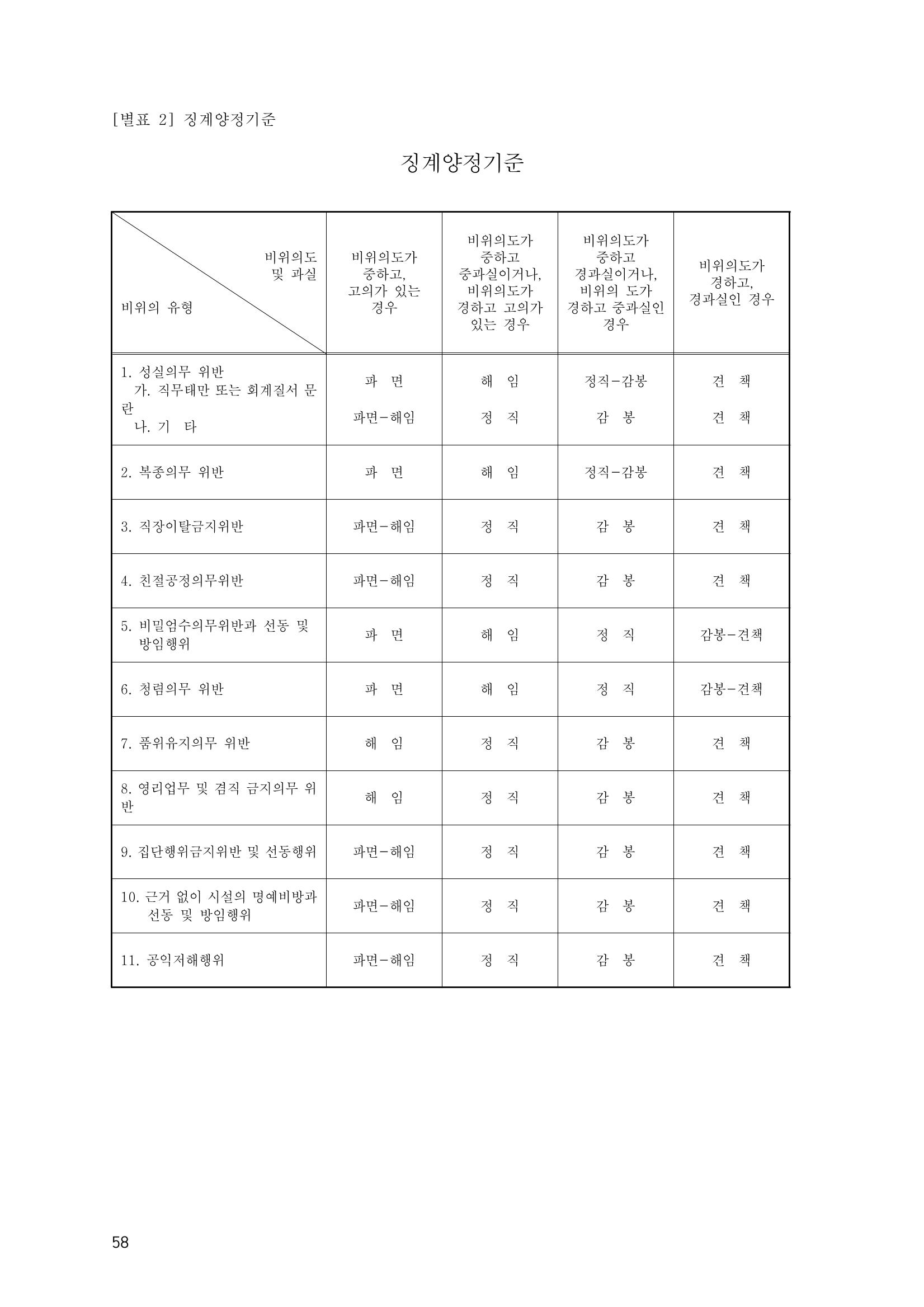 에덴장애인종합복지관 운영규정집 93페이지