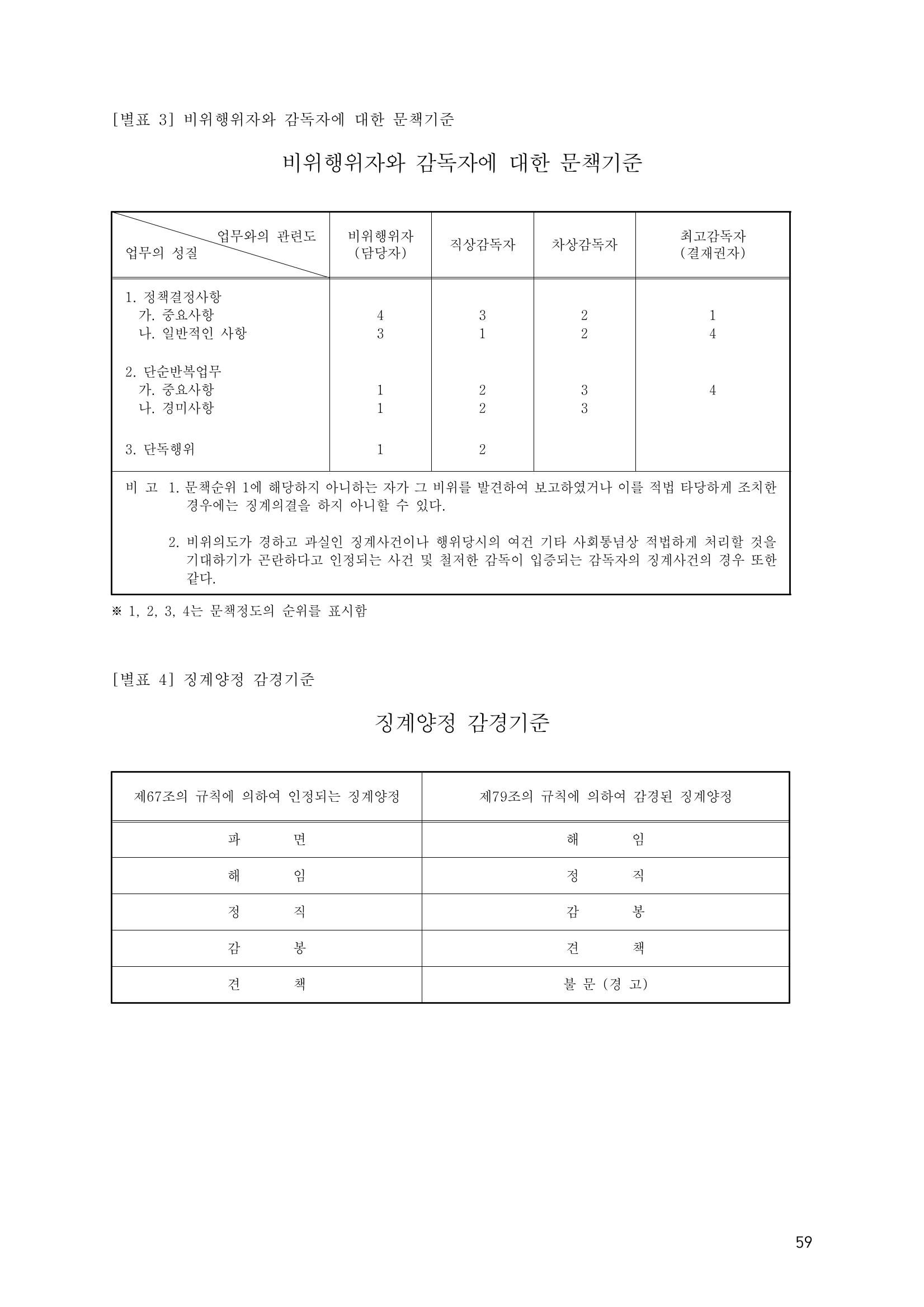 에덴장애인종합복지관 운영규정집 94페이지