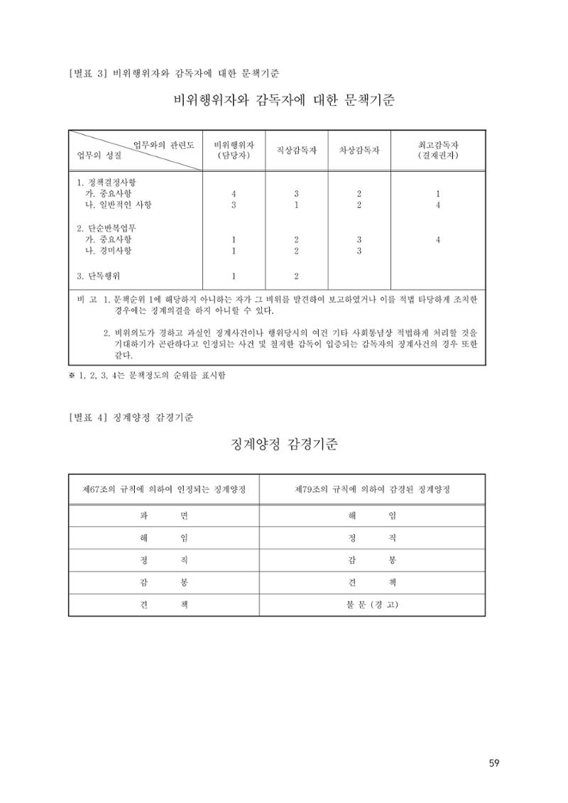 에덴장애인종합복지관 운영규정집 94페이지