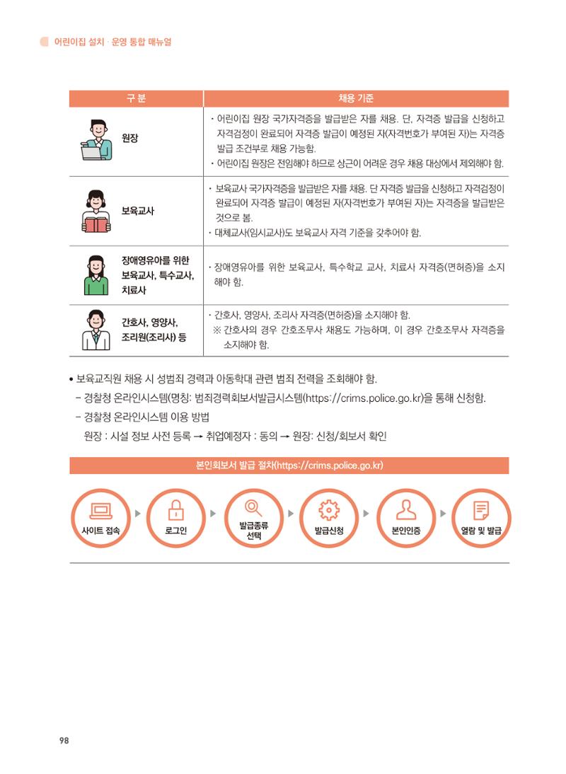 어린이집 설치·운영 통합 매뉴얼 104페이지