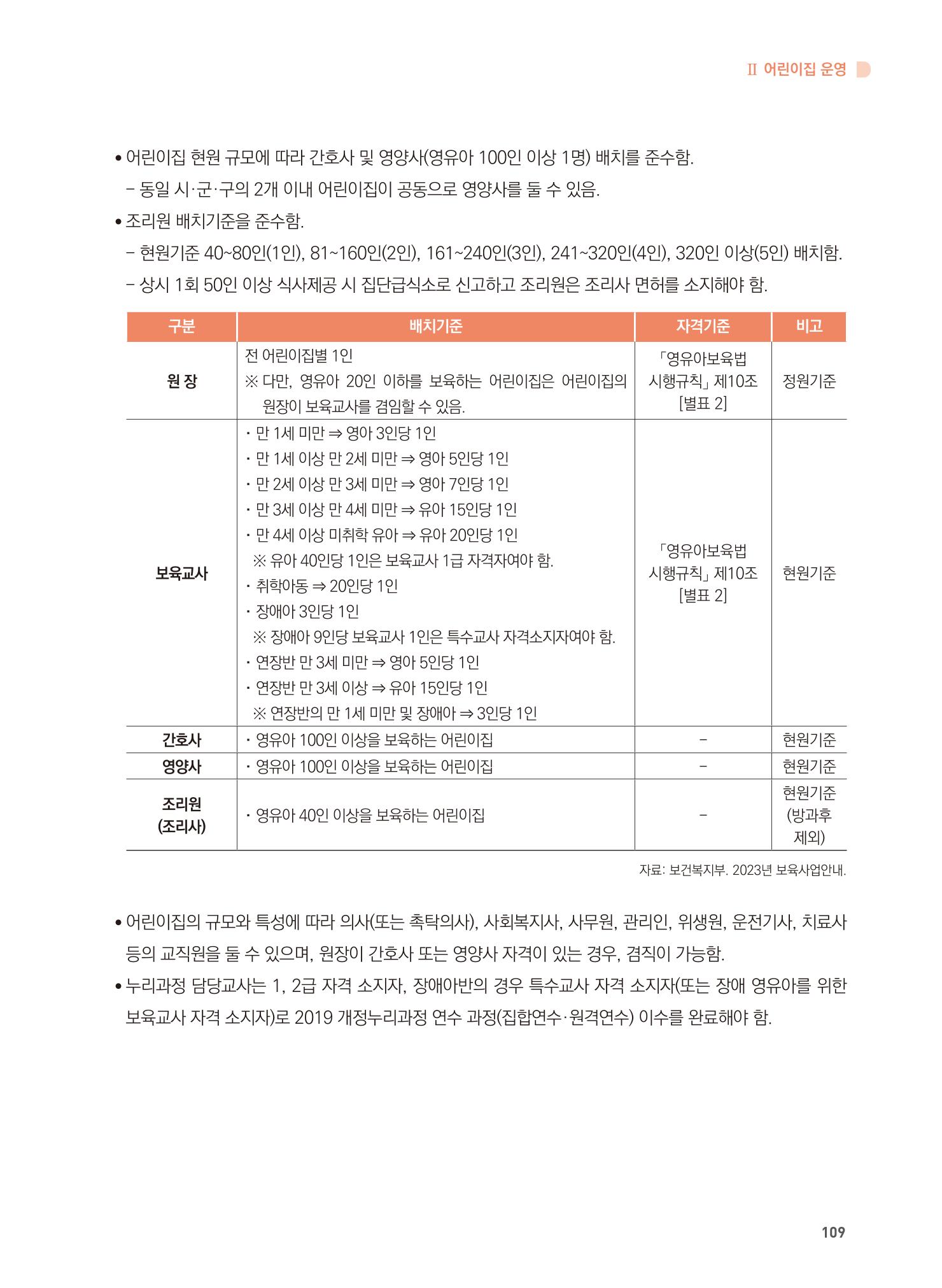 어린이집 설치·운영 통합 매뉴얼 115페이지