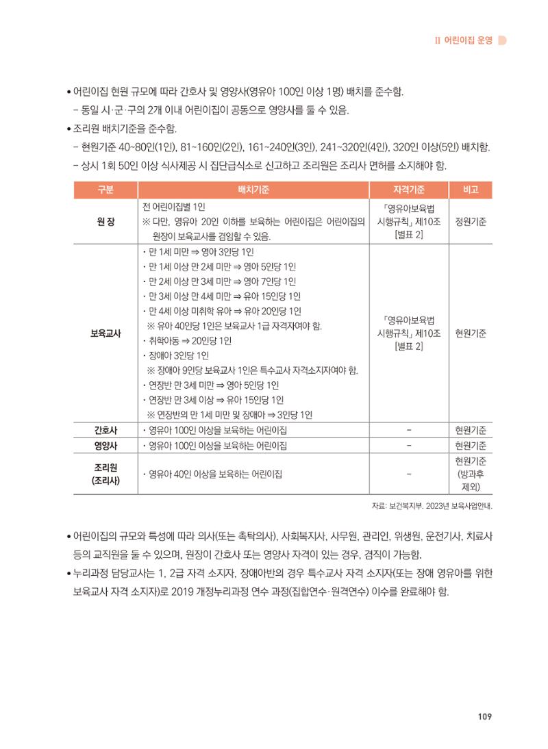 어린이집 설치·운영 통합 매뉴얼 115페이지