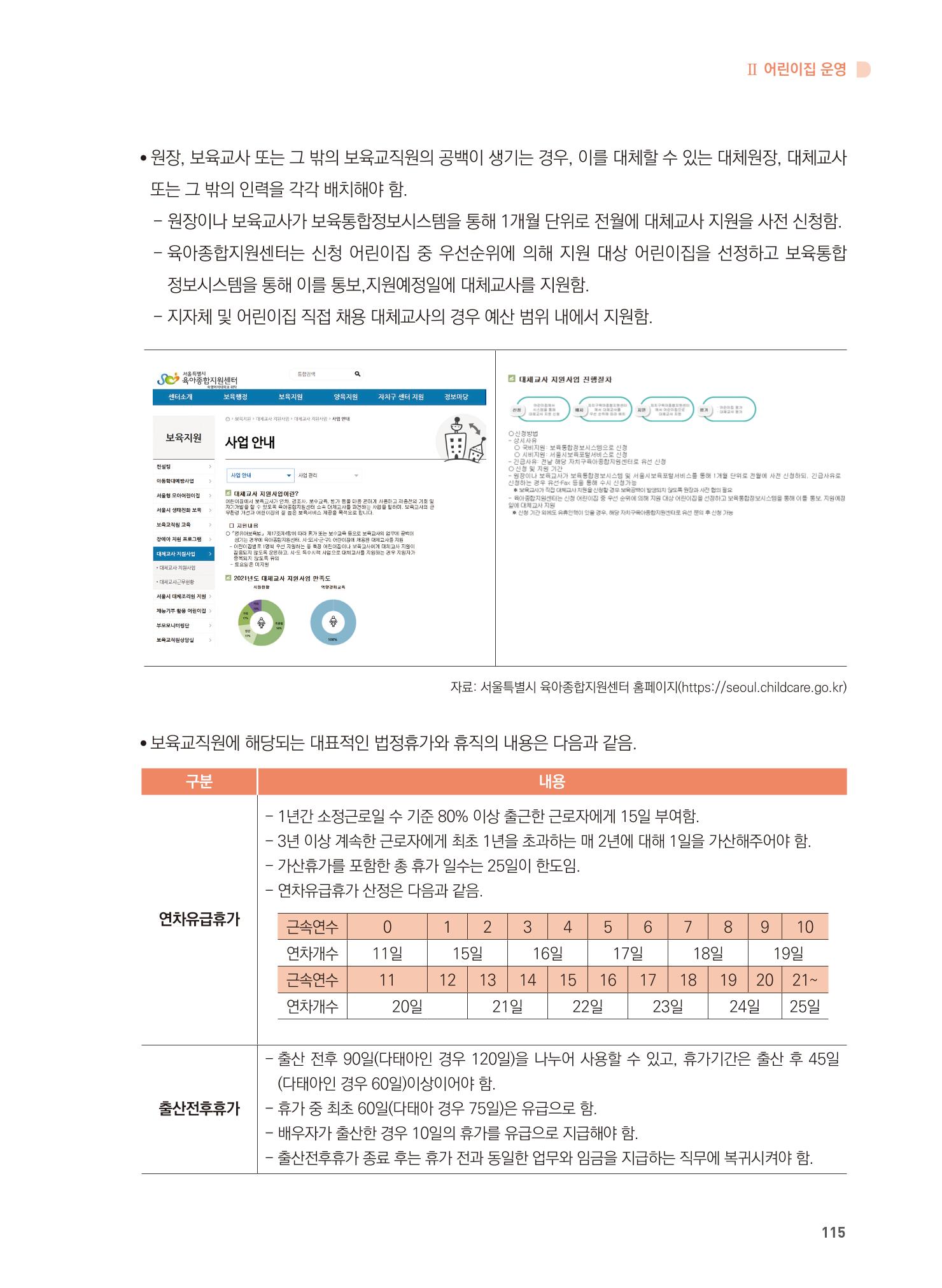 어린이집 설치·운영 통합 매뉴얼 121페이지