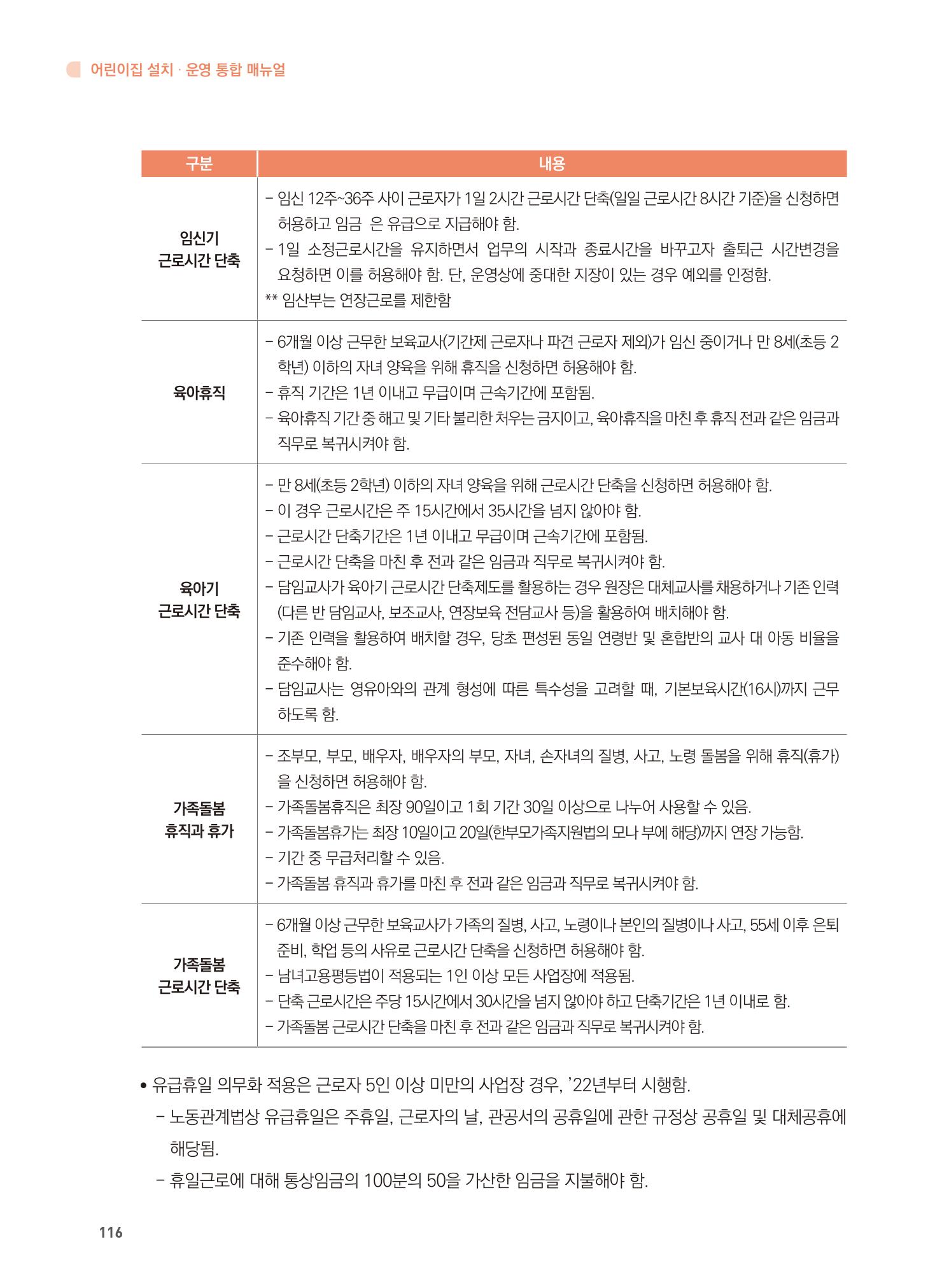 어린이집 설치·운영 통합 매뉴얼 122페이지