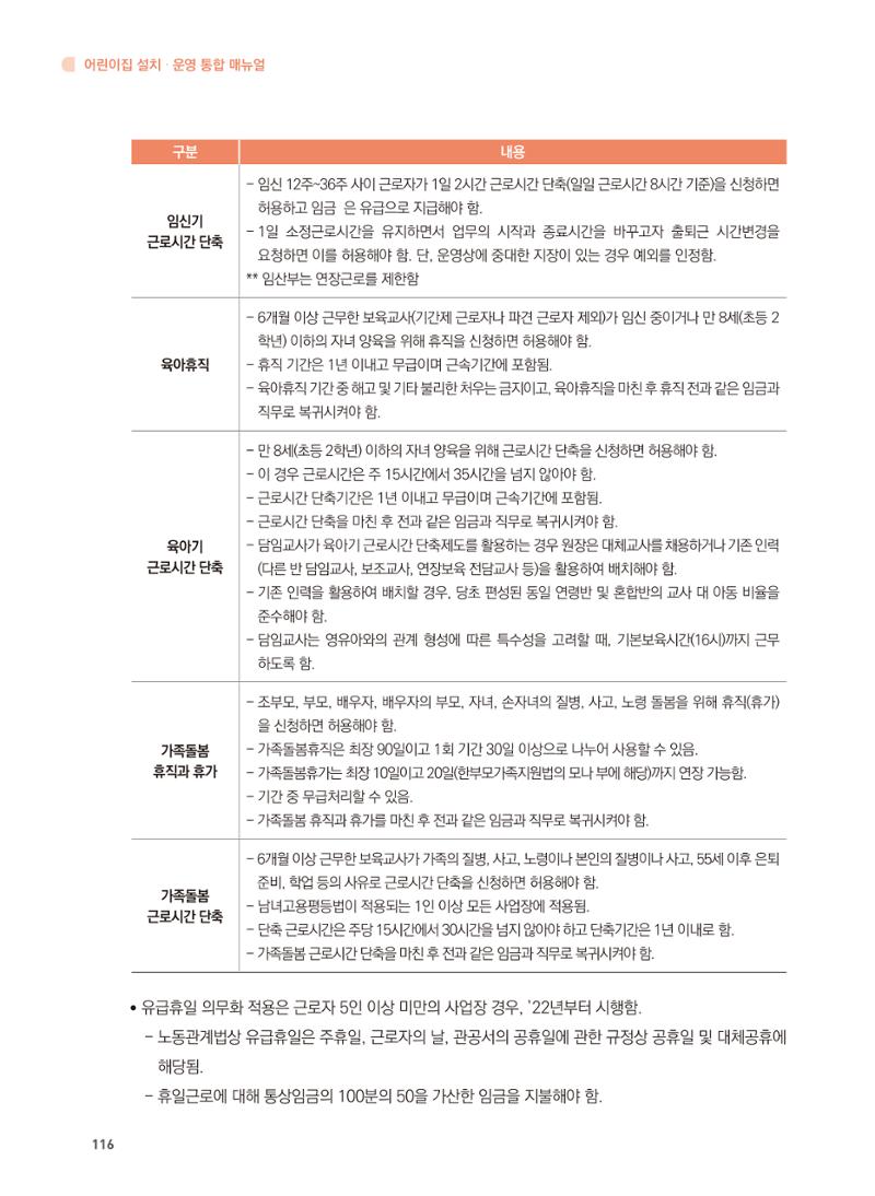 어린이집 설치·운영 통합 매뉴얼 122페이지