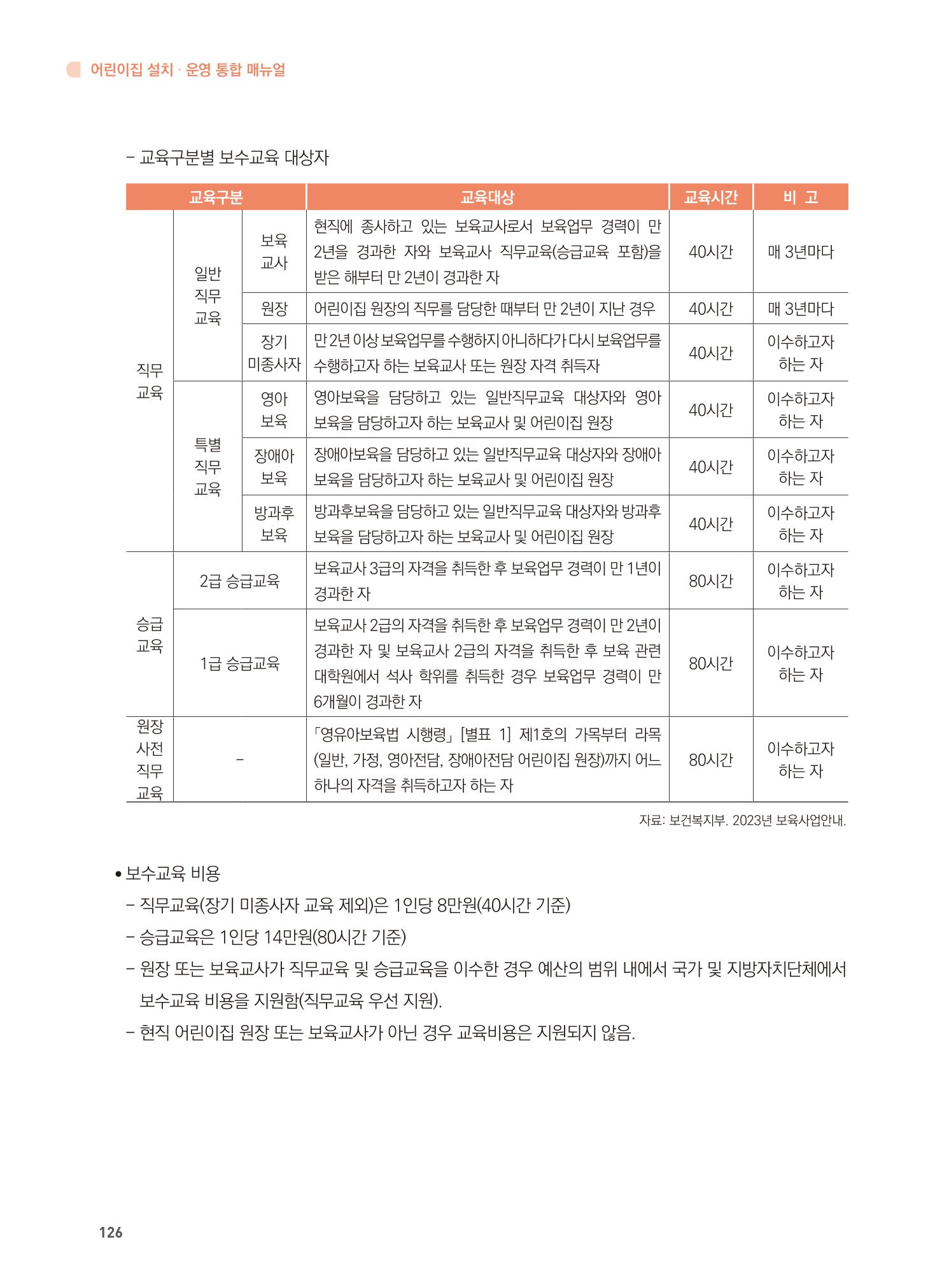 어린이집 설치·운영 통합 매뉴얼 132페이지
