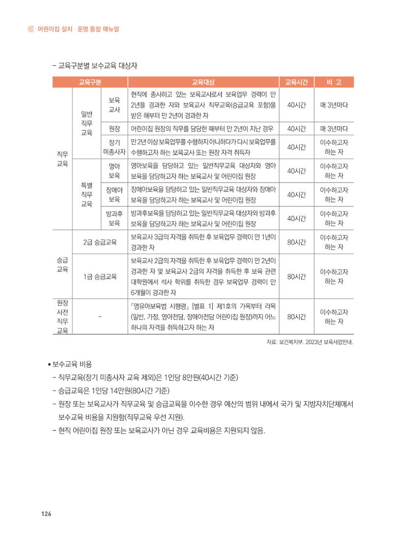어린이집 설치·운영 통합 매뉴얼 132페이지