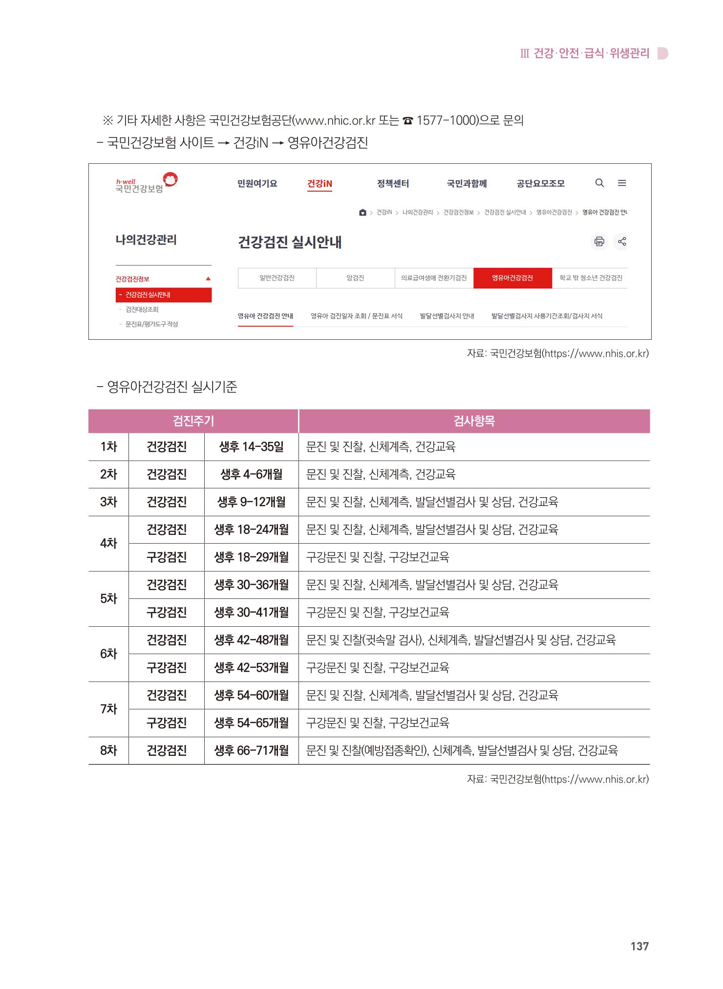 어린이집 설치·운영 통합 매뉴얼 143페이지