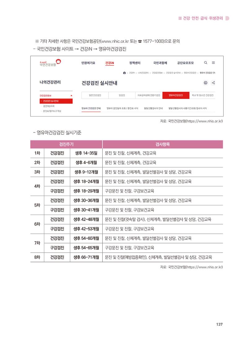 어린이집 설치·운영 통합 매뉴얼 143페이지