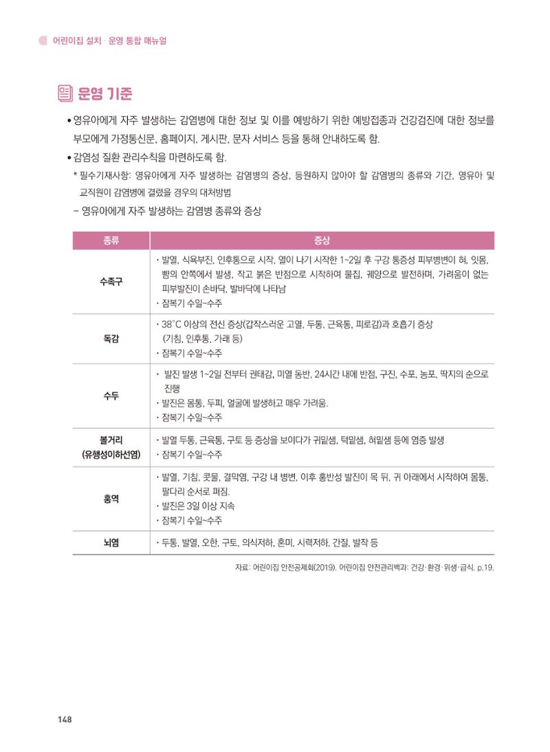 어린이집 설치·운영 통합 매뉴얼 154페이지