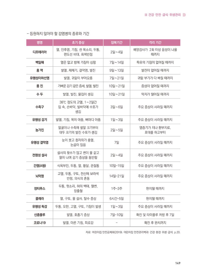 어린이집 설치·운영 통합 매뉴얼 155페이지