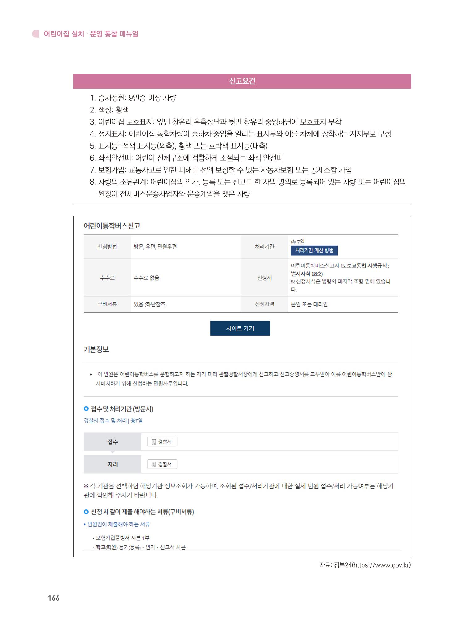 어린이집 설치·운영 통합 매뉴얼 172페이지