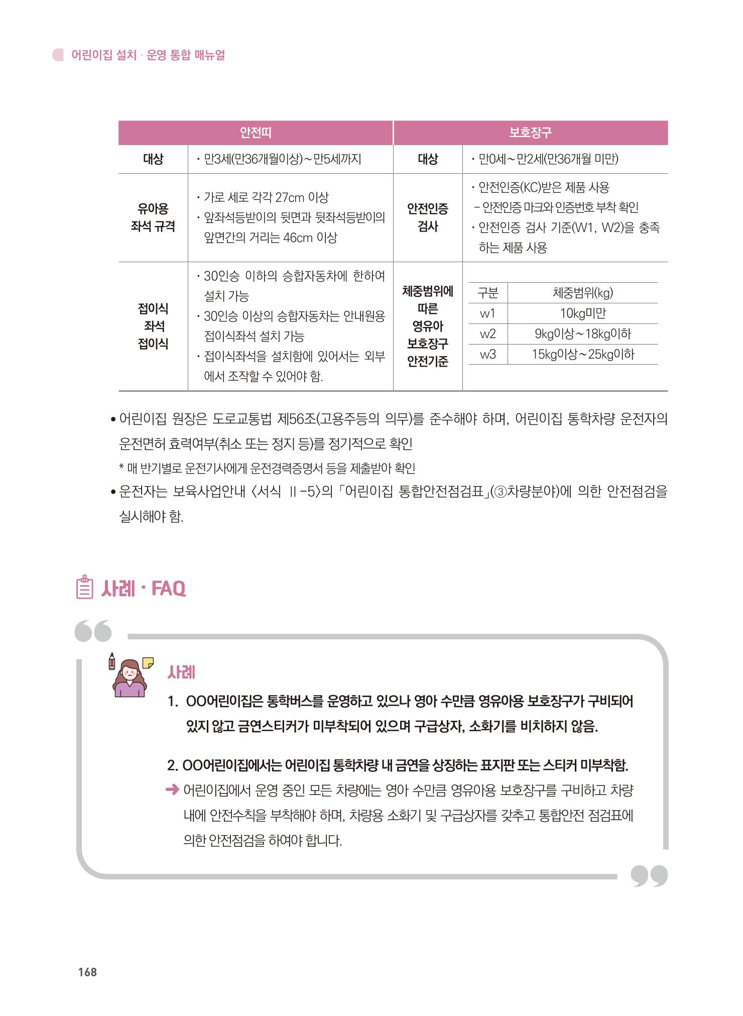 어린이집 설치·운영 통합 매뉴얼 174페이지