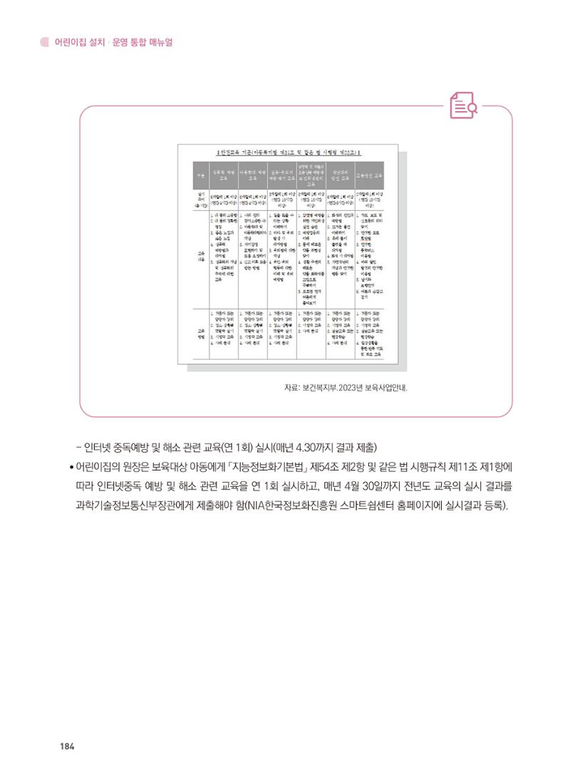 어린이집 설치·운영 통합 매뉴얼 190페이지