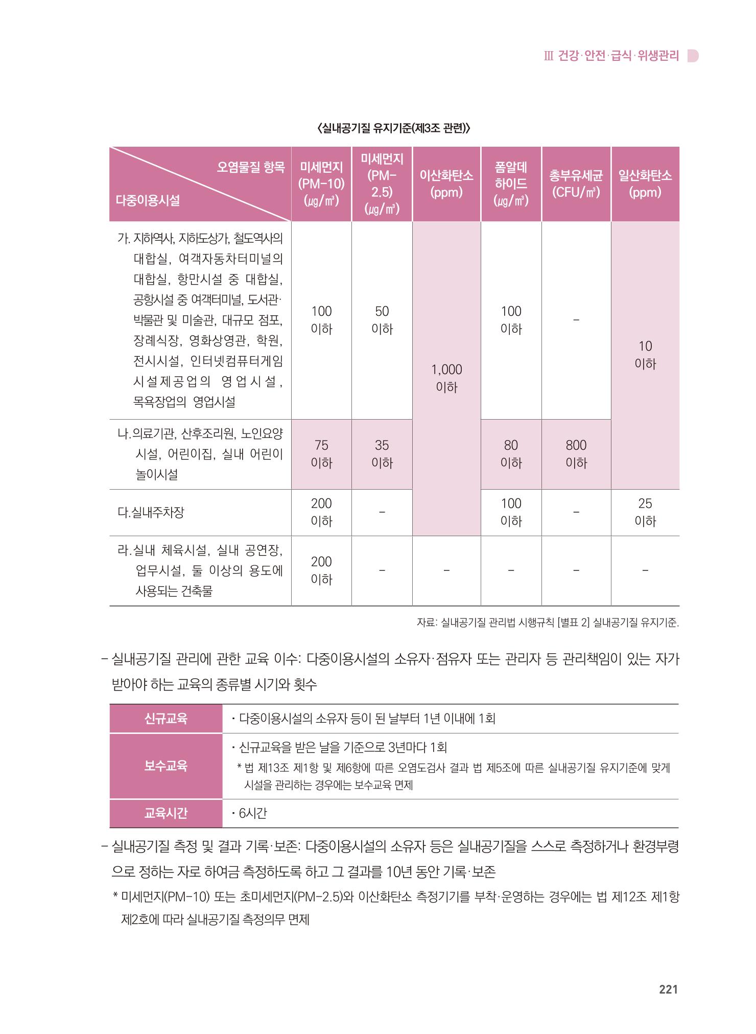 어린이집 설치·운영 통합 매뉴얼 227페이지