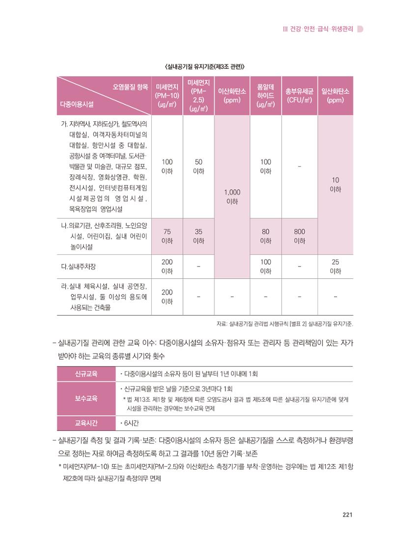 어린이집 설치·운영 통합 매뉴얼 227페이지