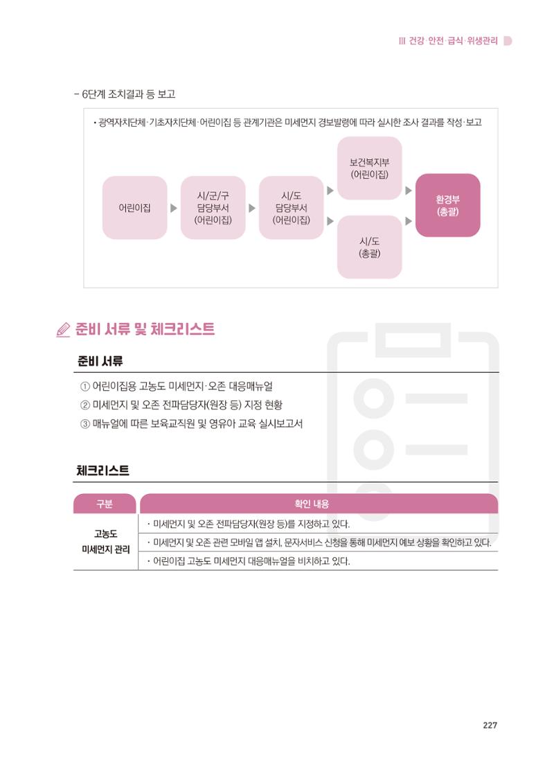 어린이집 설치·운영 통합 매뉴얼 233페이지
