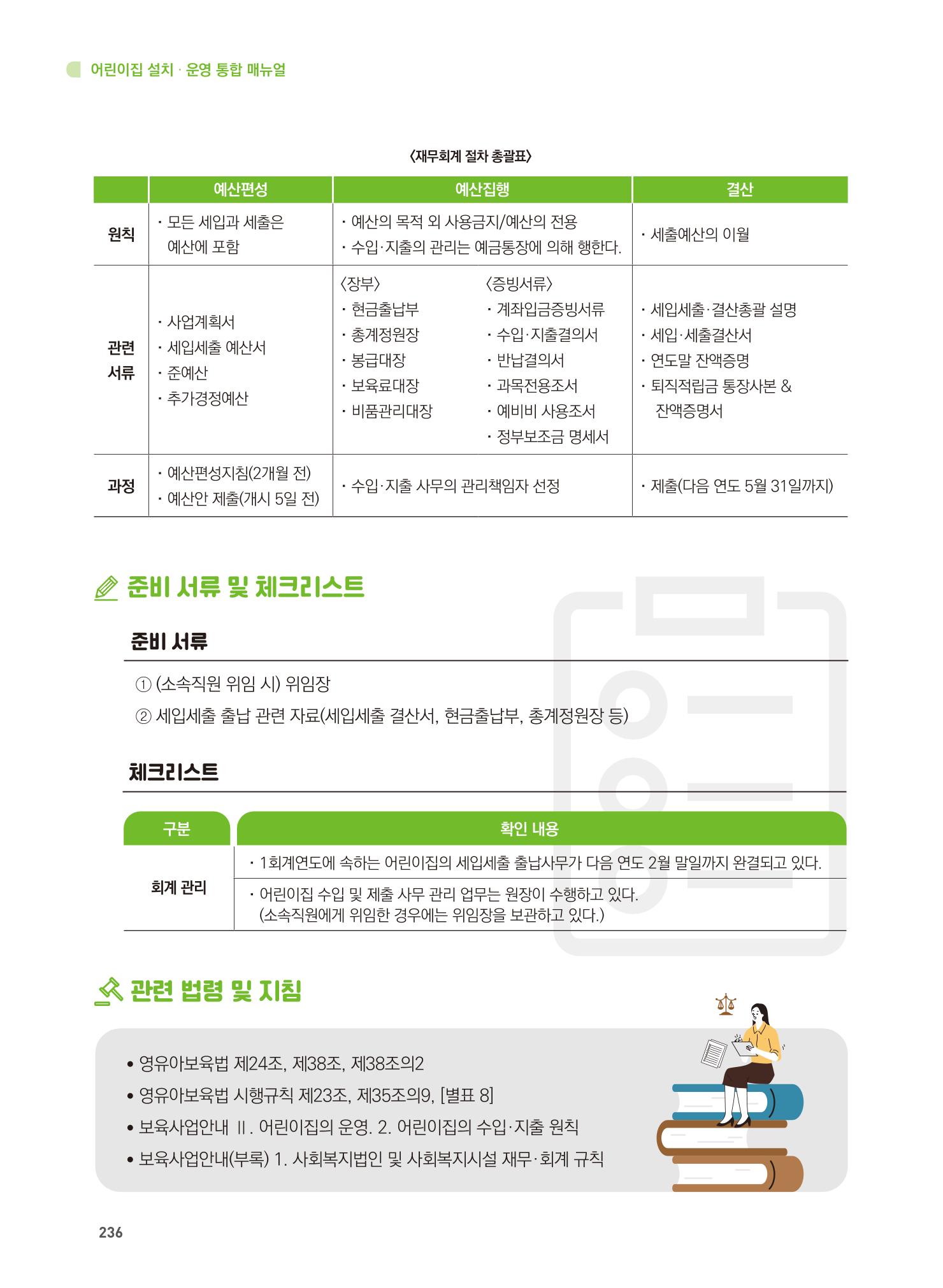 어린이집 설치·운영 통합 매뉴얼 242페이지