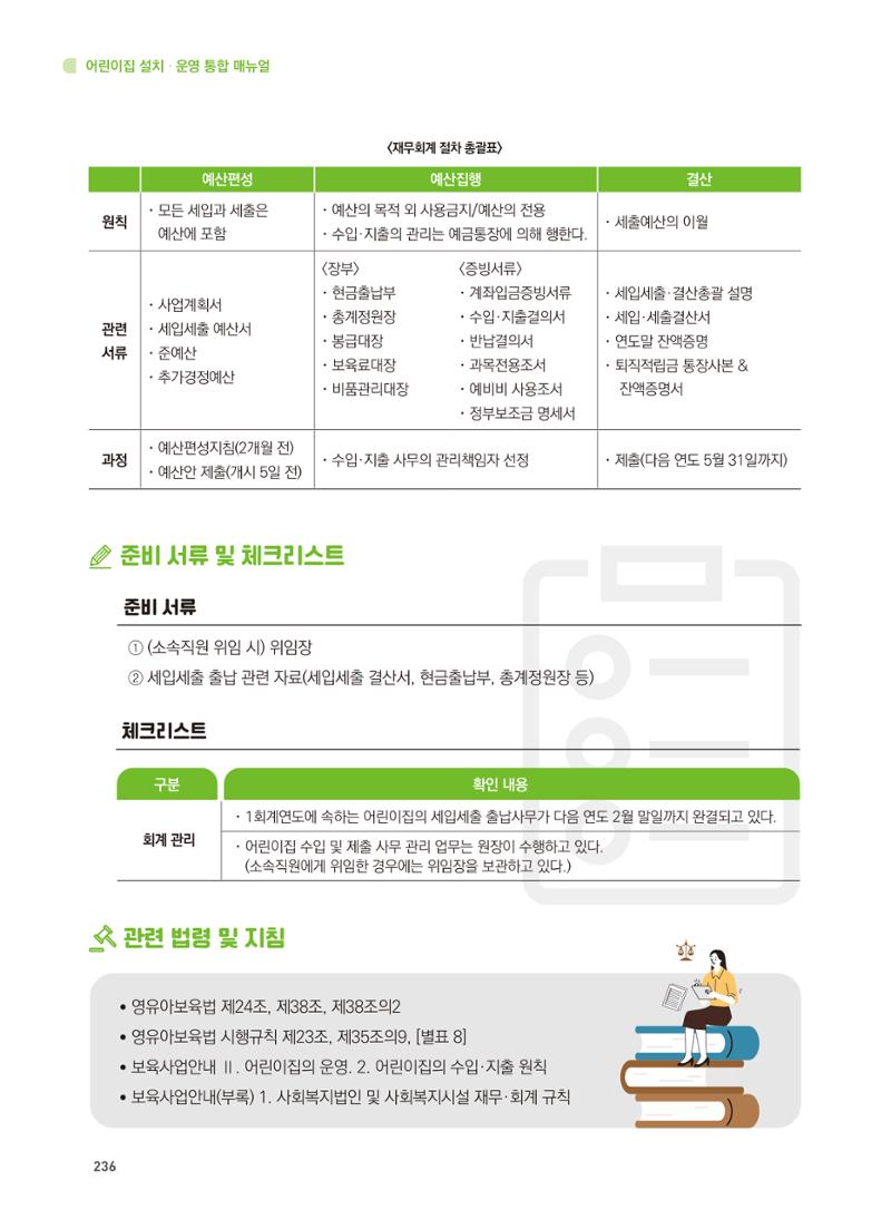 어린이집 설치·운영 통합 매뉴얼 242페이지