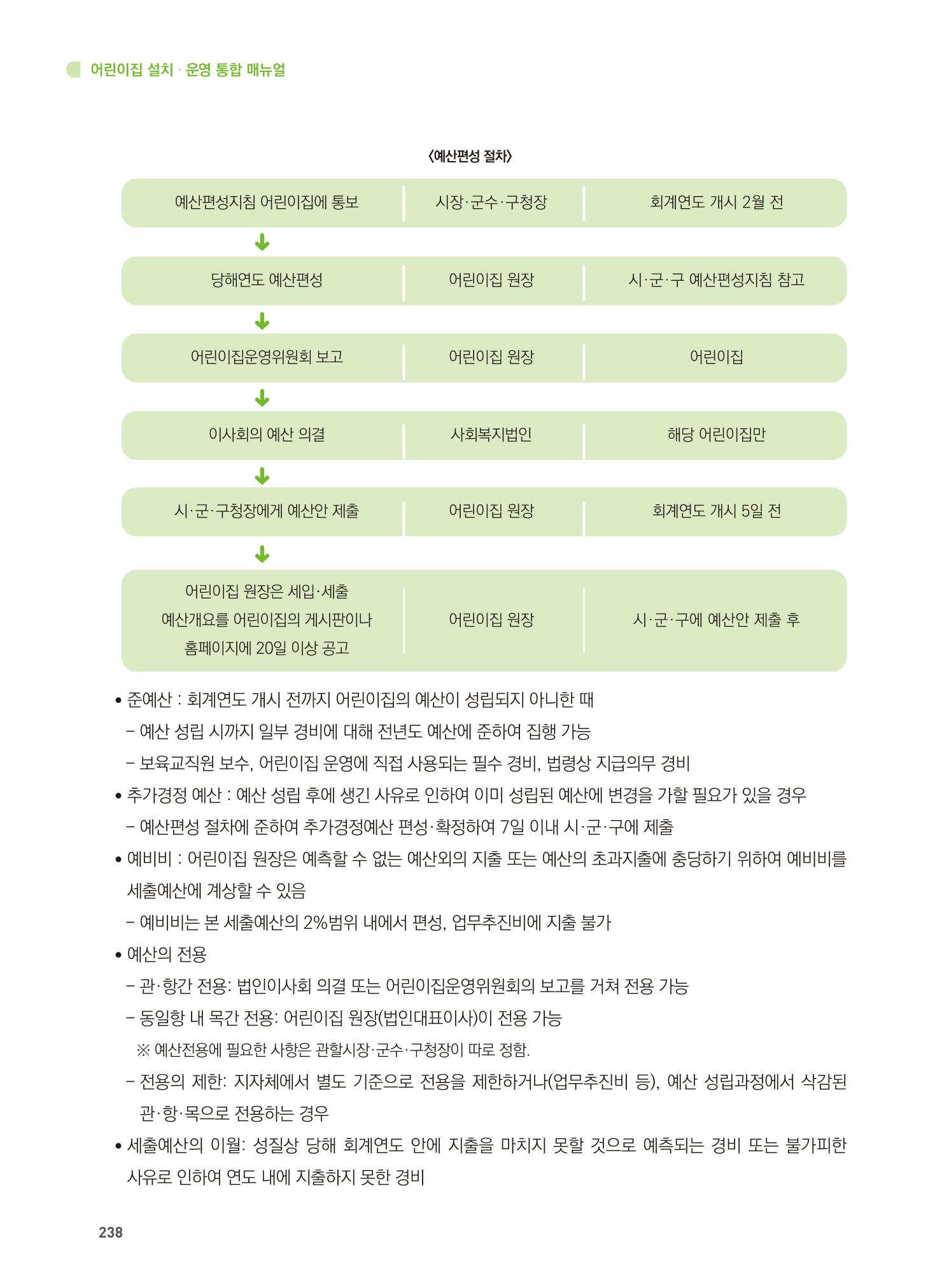 어린이집 설치·운영 통합 매뉴얼 244페이지